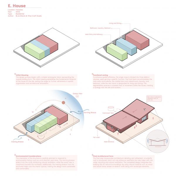 02 Concept Diagram